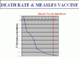 Measle Vaccine Death Rate